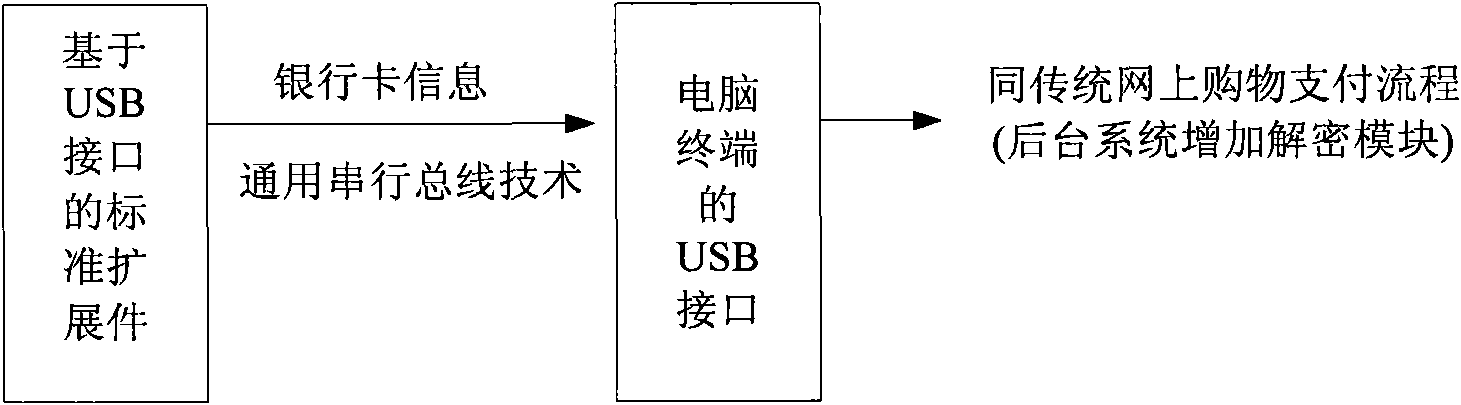 Multi-bank-card-in-one device and method for payment by using same
