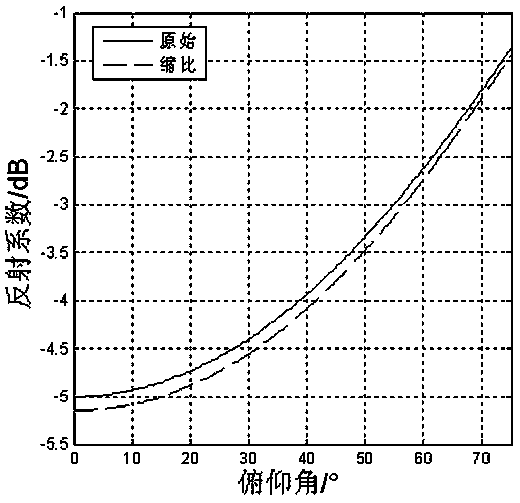 A Scale Composite Material Preparation Method Based on Optimal Design of Electromagnetic Parameters