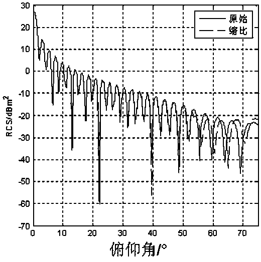 A Scale Composite Material Preparation Method Based on Optimal Design of Electromagnetic Parameters