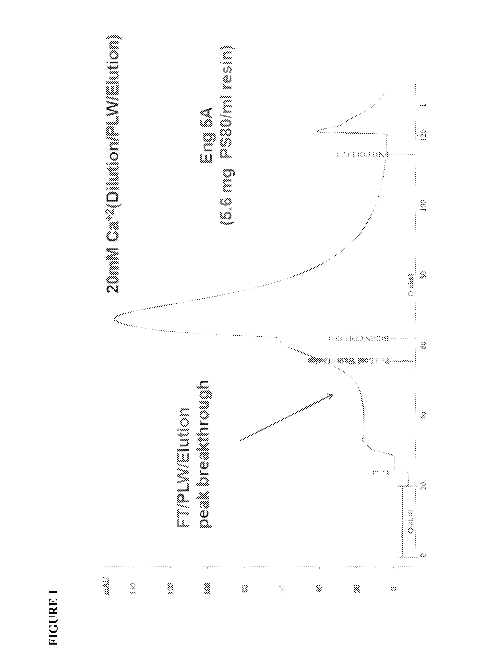 Method of purifying factor VII and/or factor VIIa