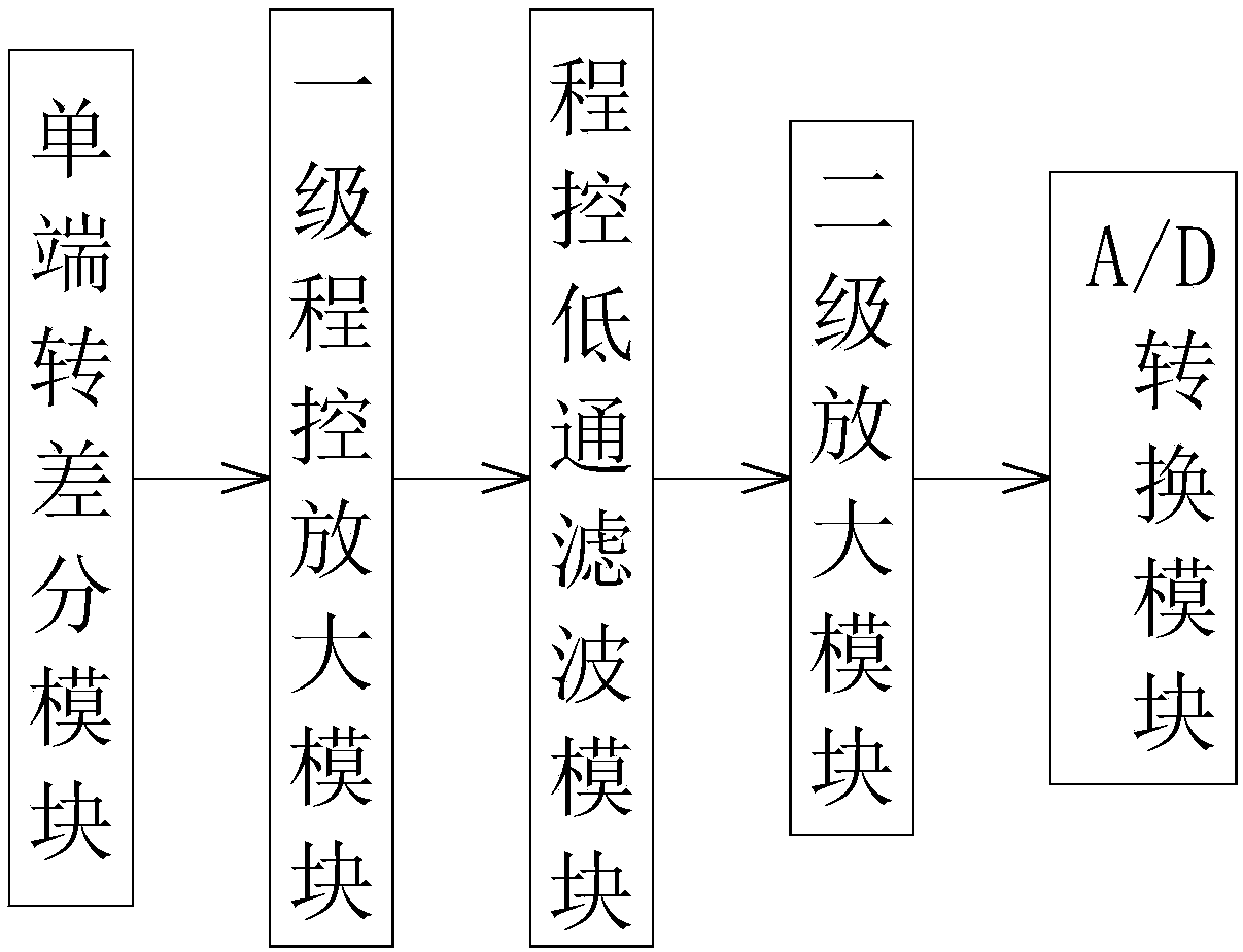 Monitoring system of mine belt conveyor