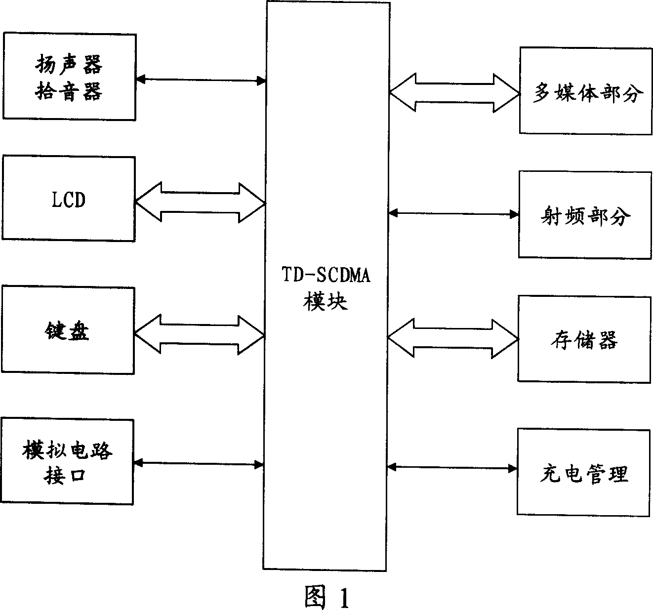 A TD-SCDMA/GSM double-mode double-standby intelligent mobile terminal