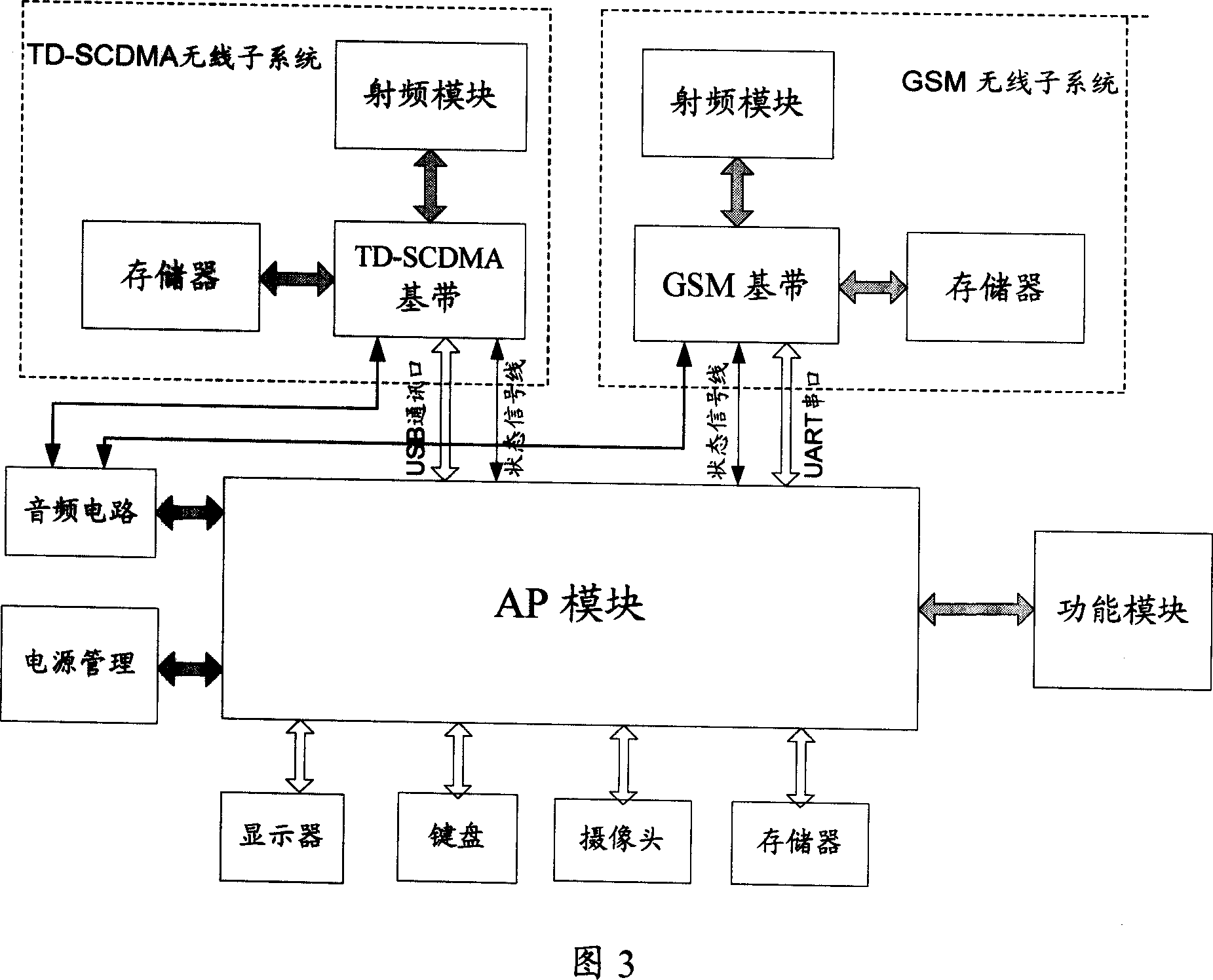 A TD-SCDMA/GSM double-mode double-standby intelligent mobile terminal