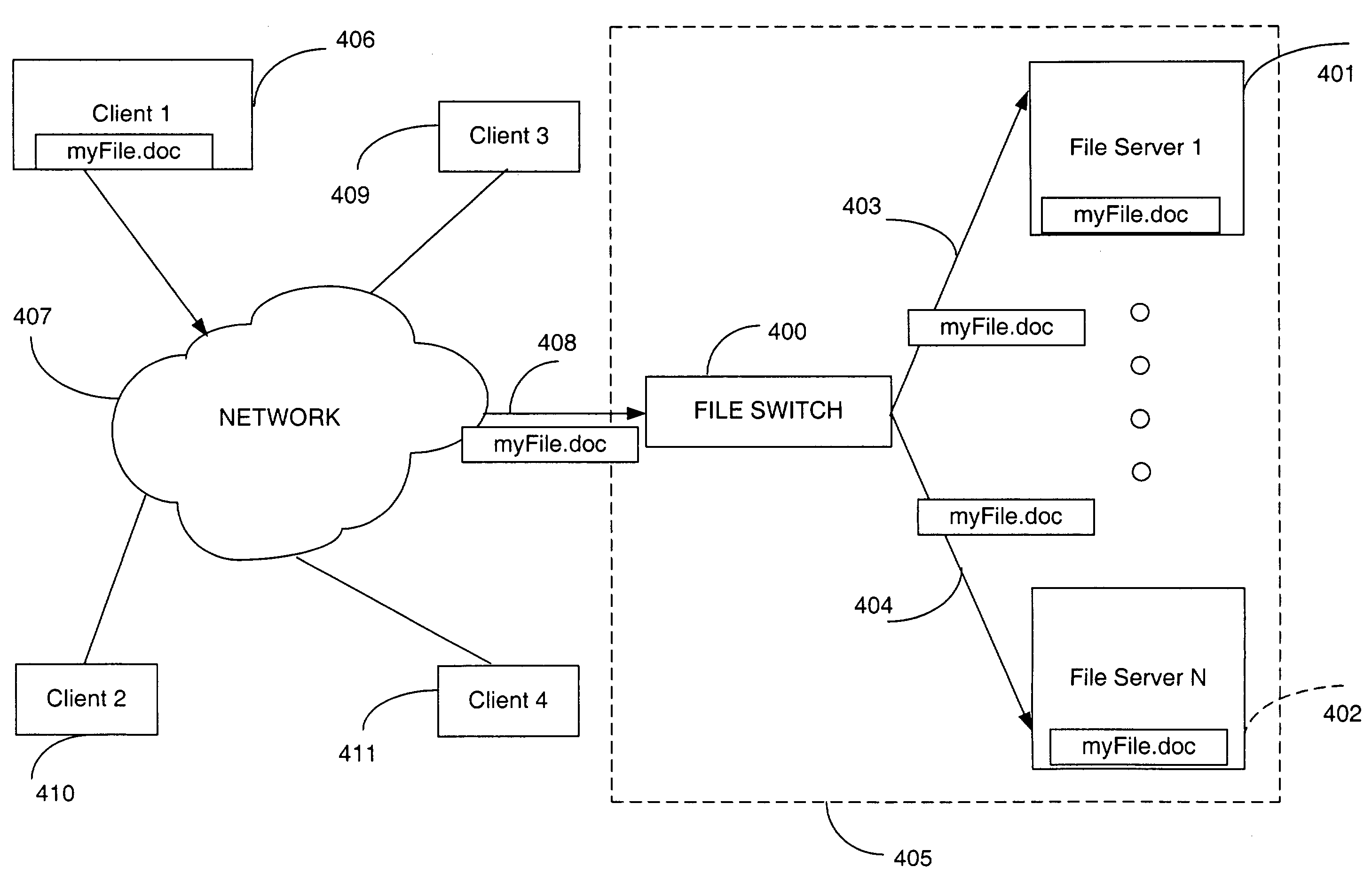 Metadata based file switch and switched file system