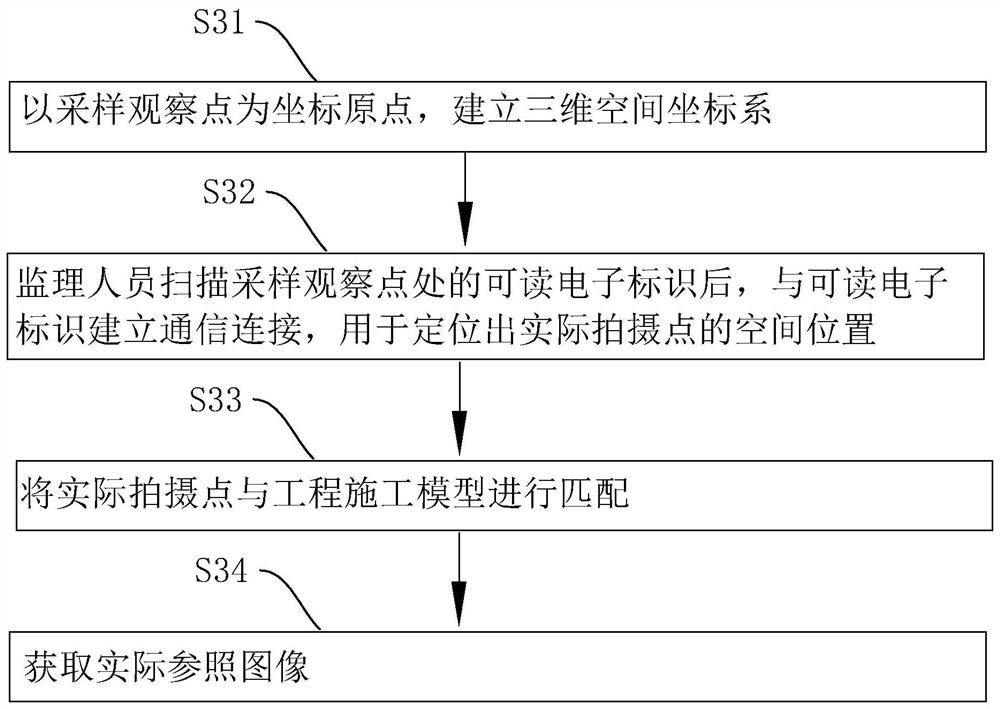Fabricated construction quality supervision control method, device and equipment and storage medium