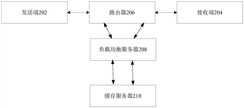 Cluster service cache processing method and system