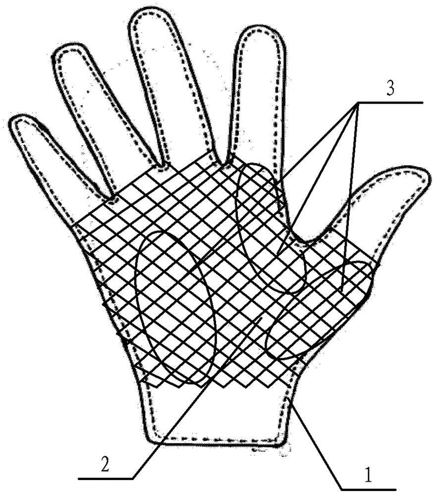 Medical Midwifery Gloves
