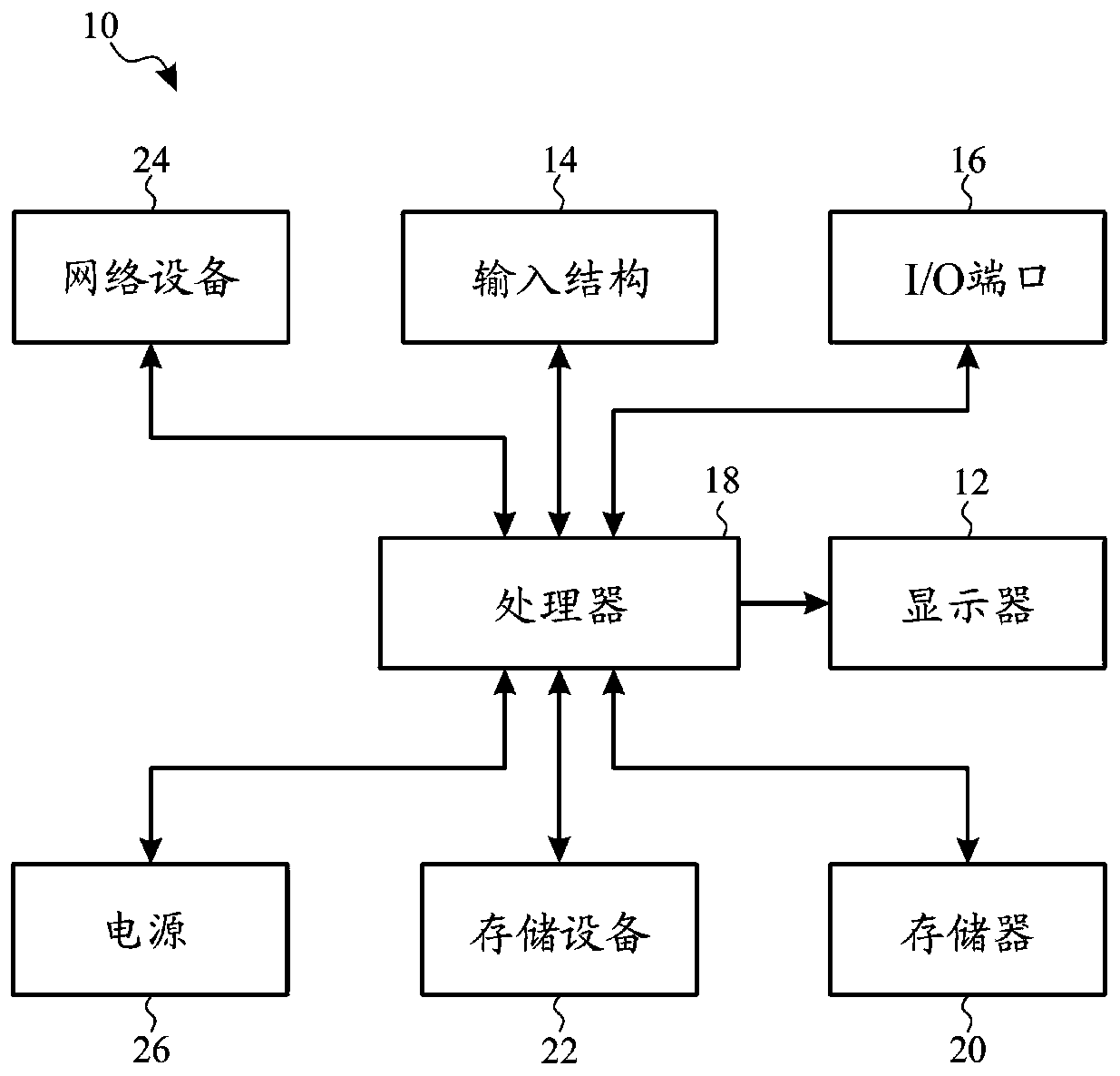 Electronic display driving scheme system and method thereof