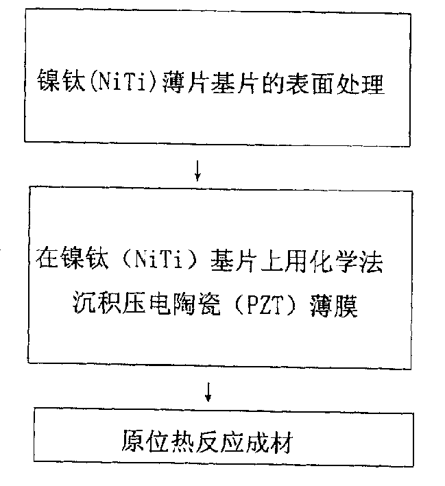 Nickel titanium memory alloy and piezoelectric ceramic hetero three step compounding technology