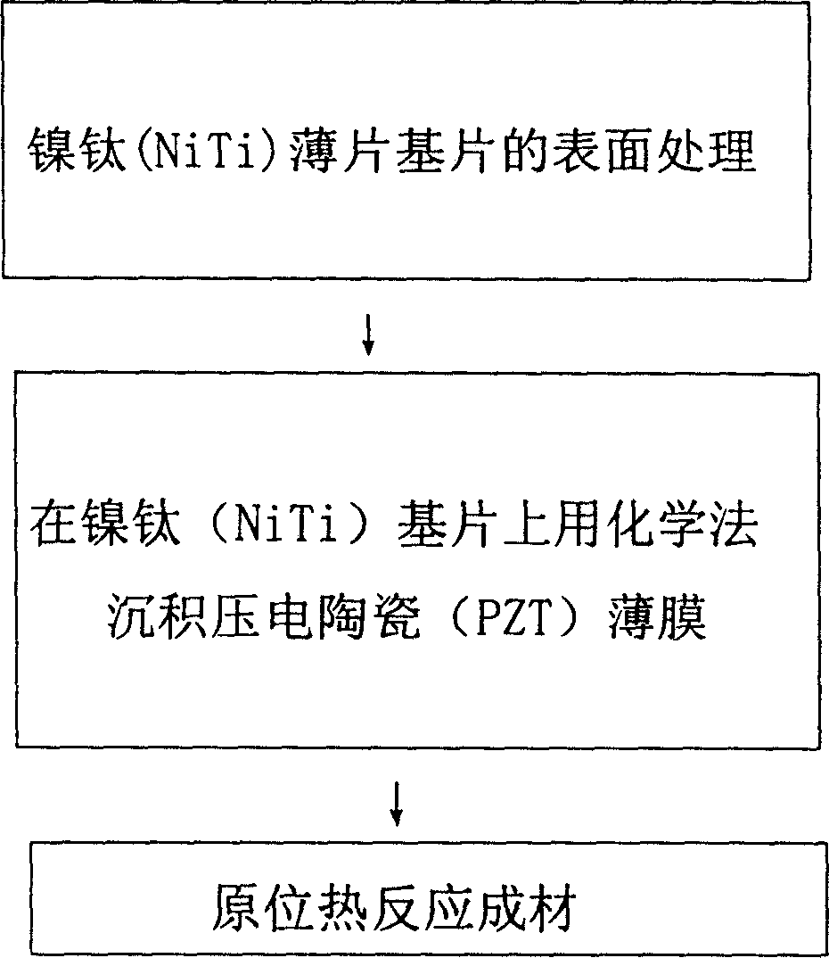 Nickel titanium memory alloy and piezoelectric ceramic hetero three step compounding technology