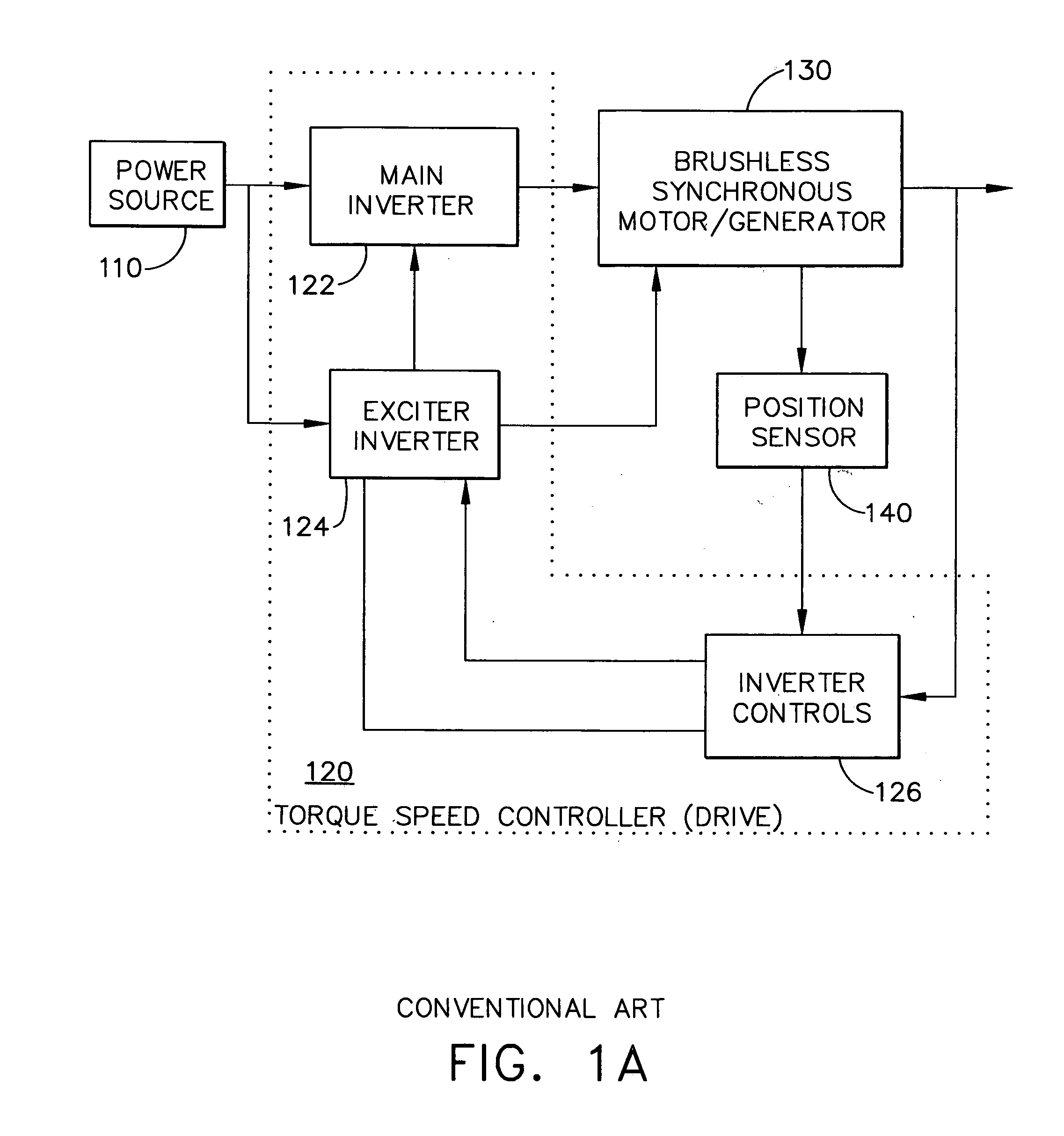 Position sensing method and apparatus for synchronous motor generator system