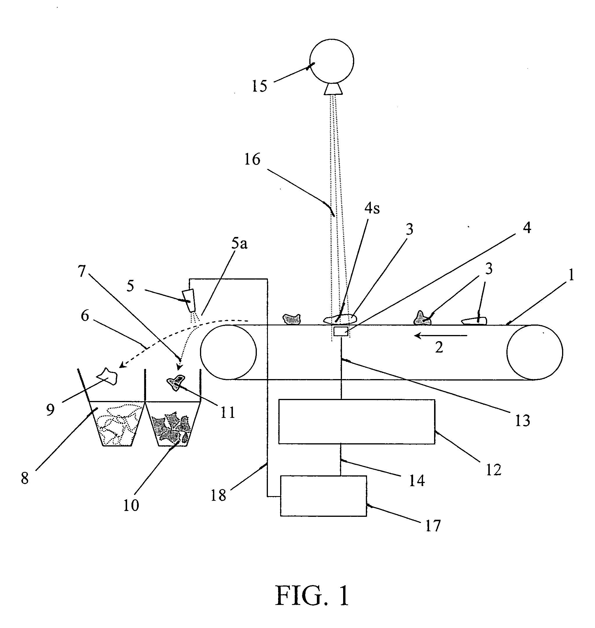 Method and apparatus for sorting materials according to relative composition
