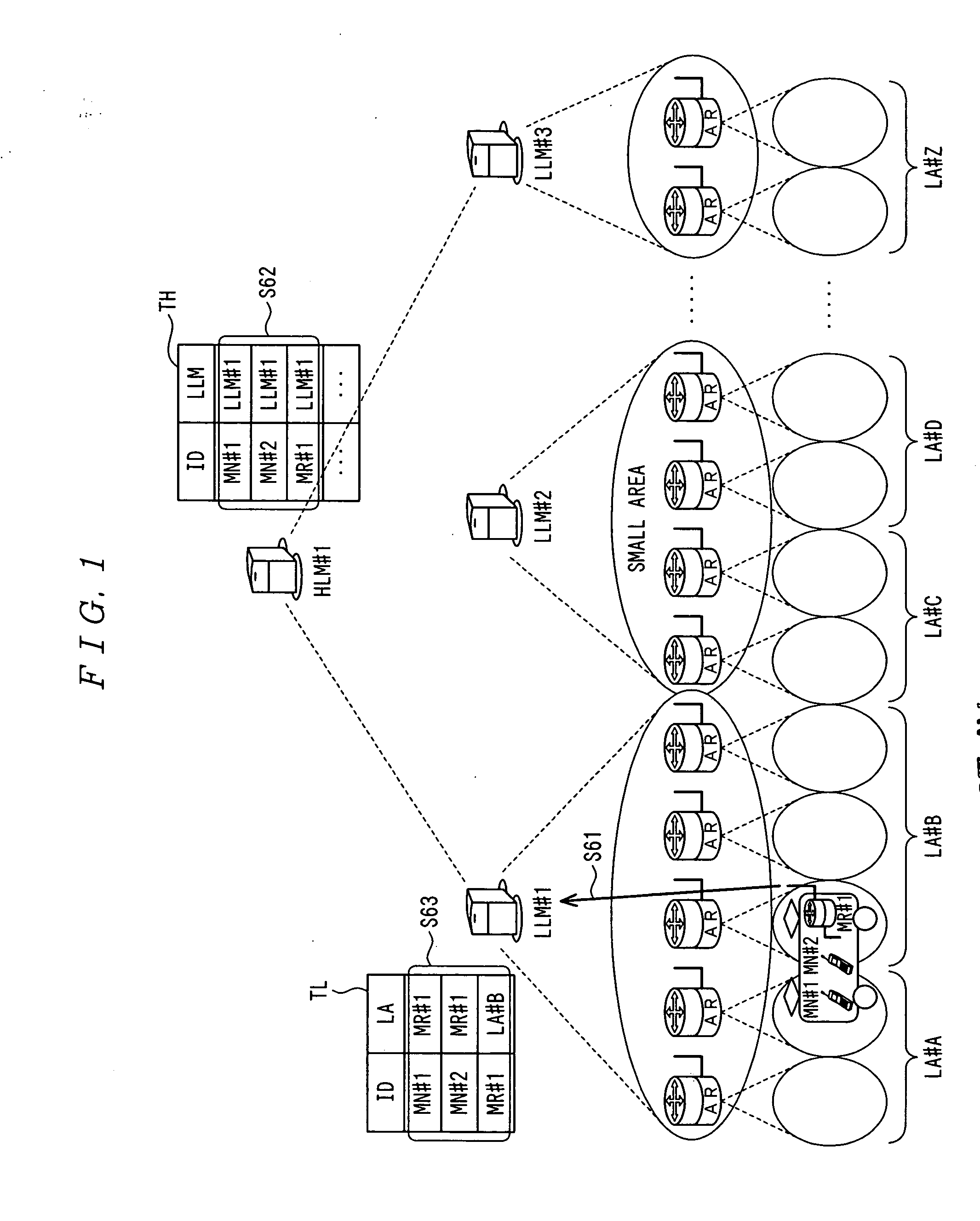 Local location manager, home location manager and mobile communication system