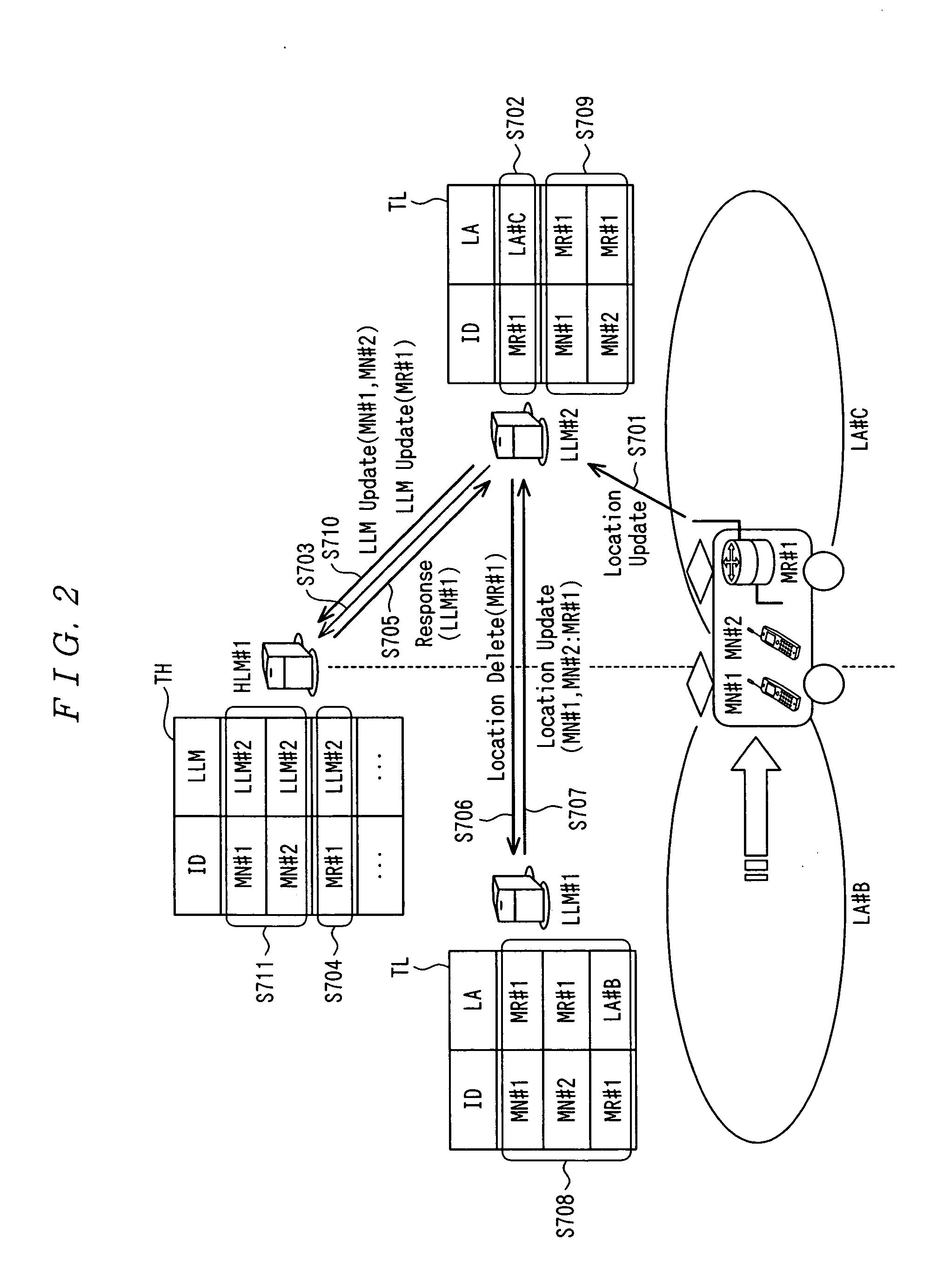 Local location manager, home location manager and mobile communication system