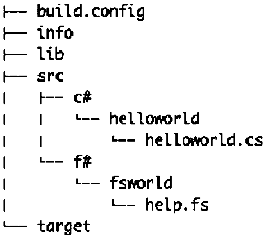 Mixed reference method and system for projects with different programming languages ​​on the same platform