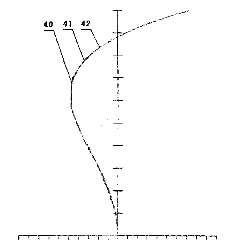 Deep ultraviolet projection lithographic objective