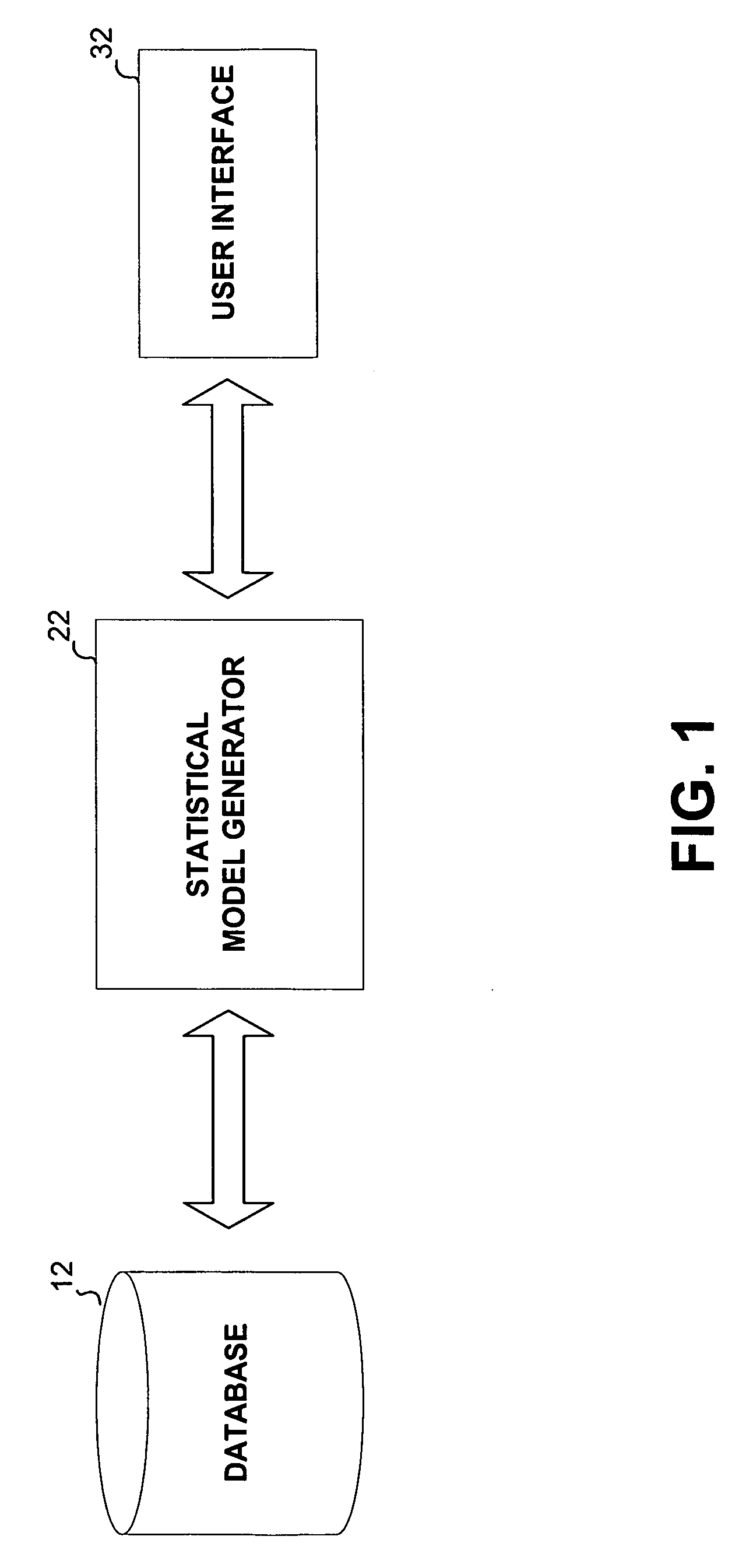 Automated systems and methods for generating statistical models