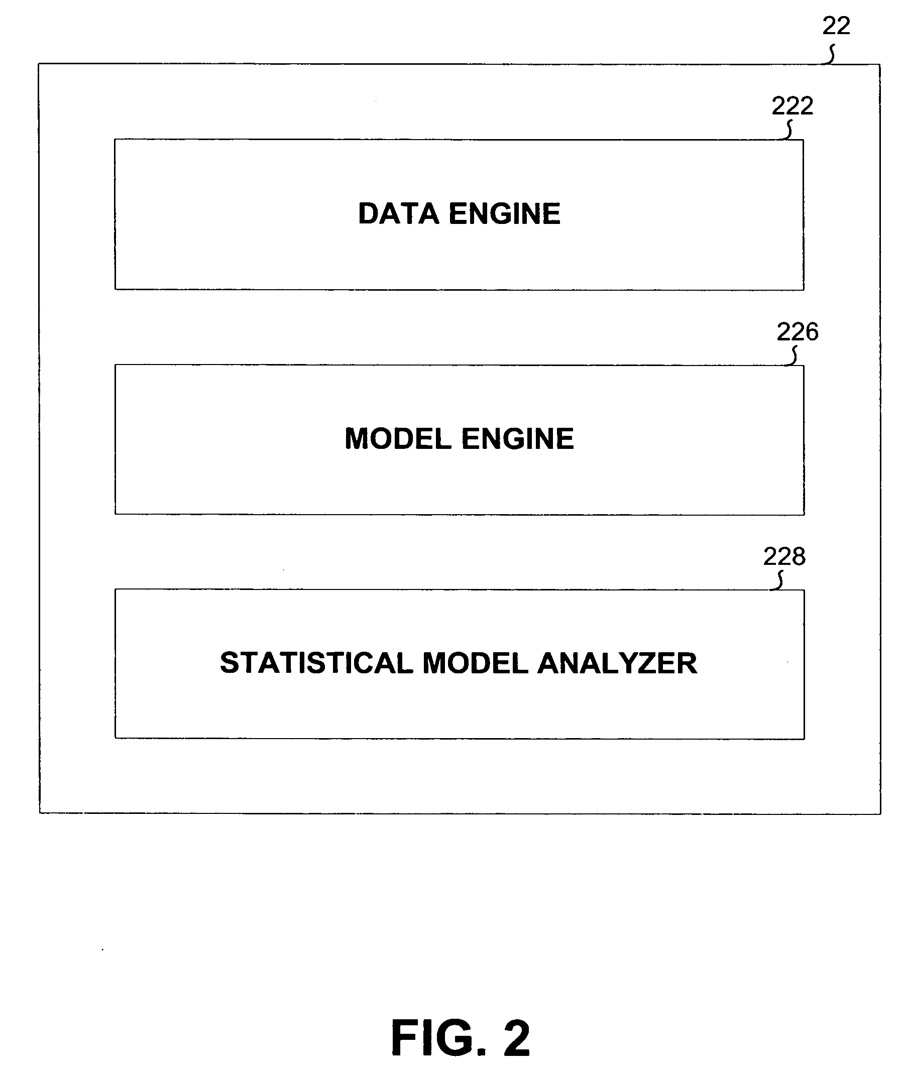 Automated systems and methods for generating statistical models