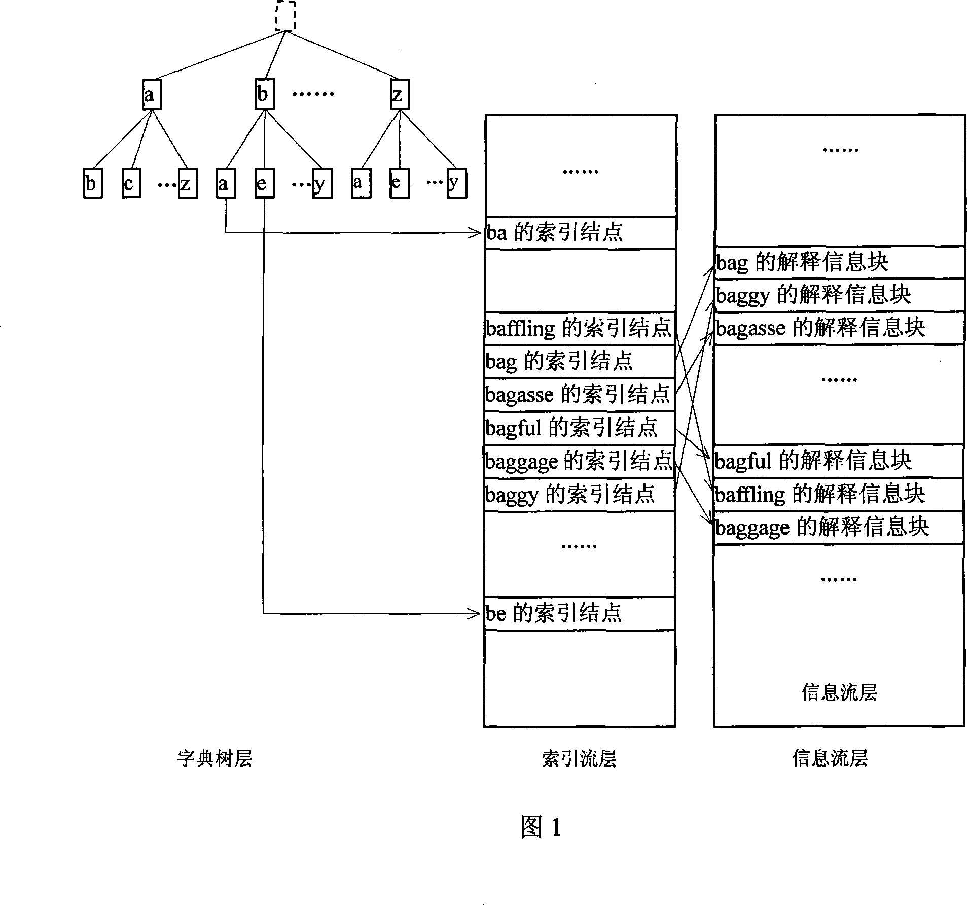 Embedded electronic dictionary word stock structure