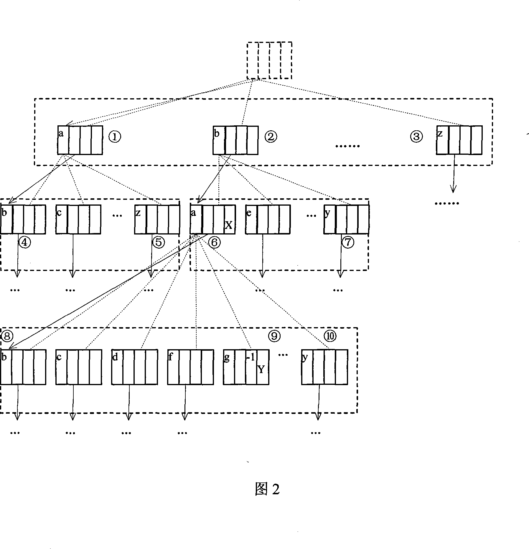 Embedded electronic dictionary word stock structure