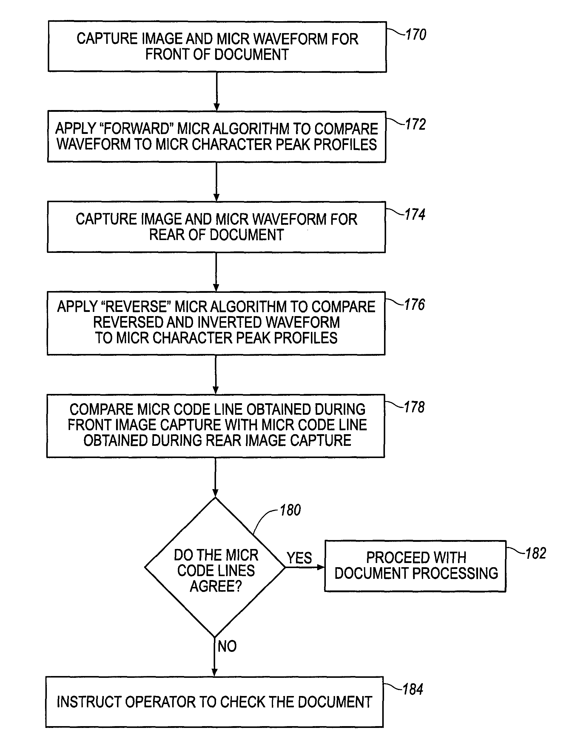 Method and system for linking front and rear images in a document reader/imager