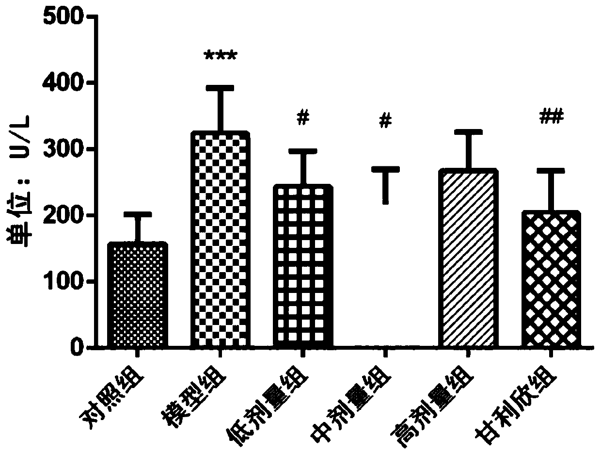 Traditional Chinese medicine composition, compound preparation as well as preparation method and application of compound preparation