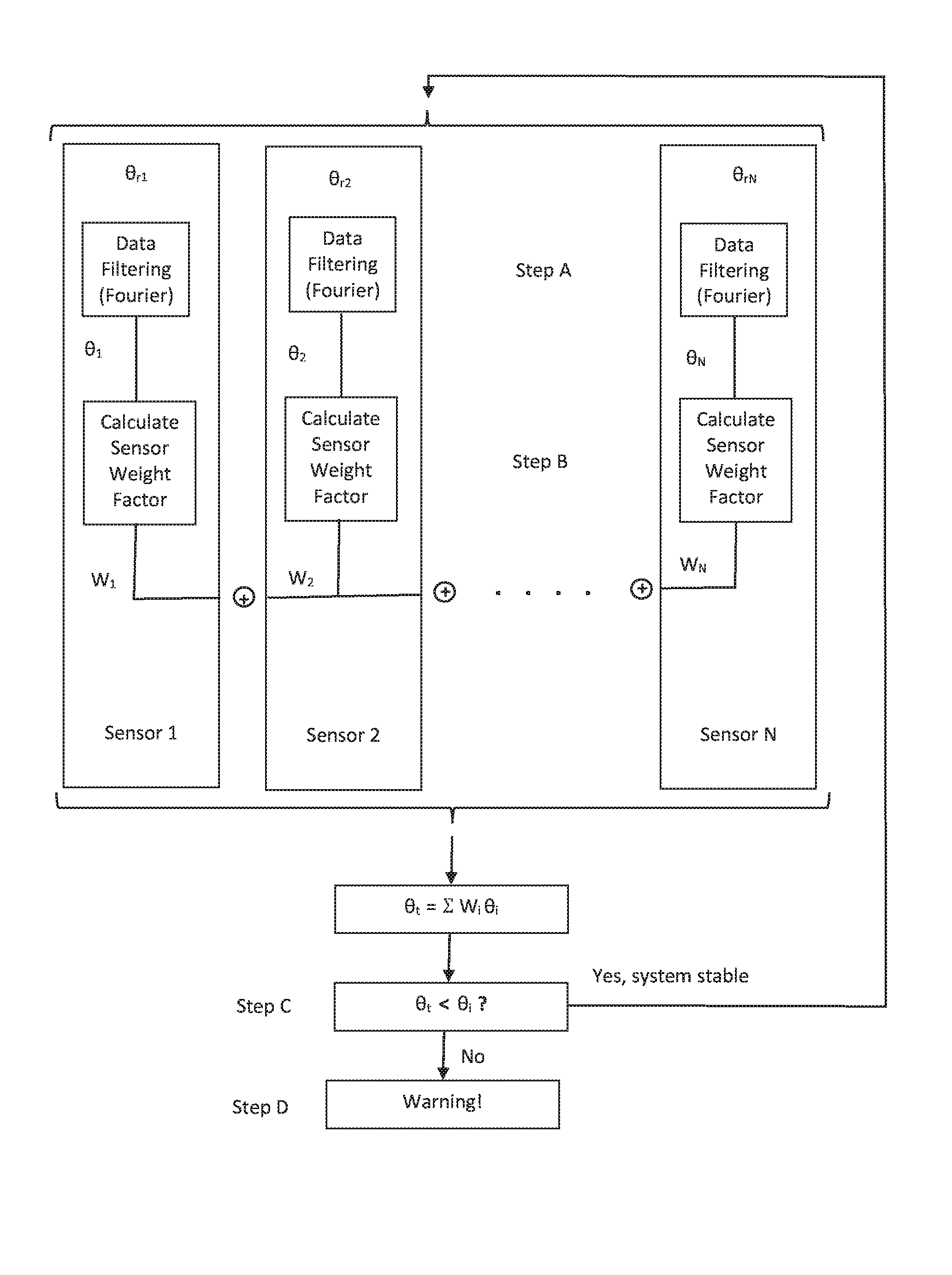 Method and system for preventing instability in a vehicle-trailer combination