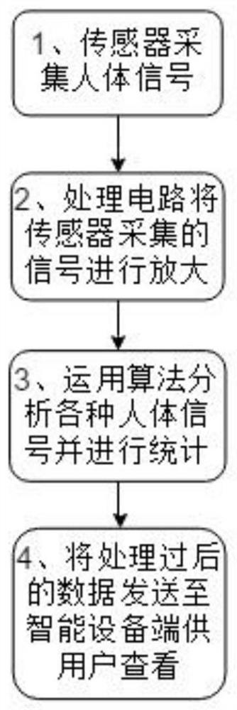 Vital sign extraction algorithm based on piezoelectric film sensor and system thereof