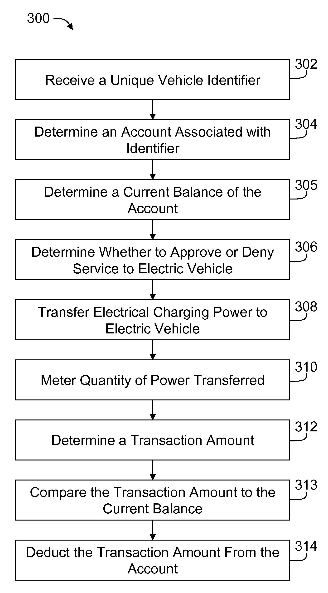 System and method for electric vehicle charging and billing using a wireless vehicle communciation service