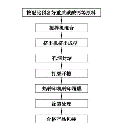 Novel stone floor and production process thereof