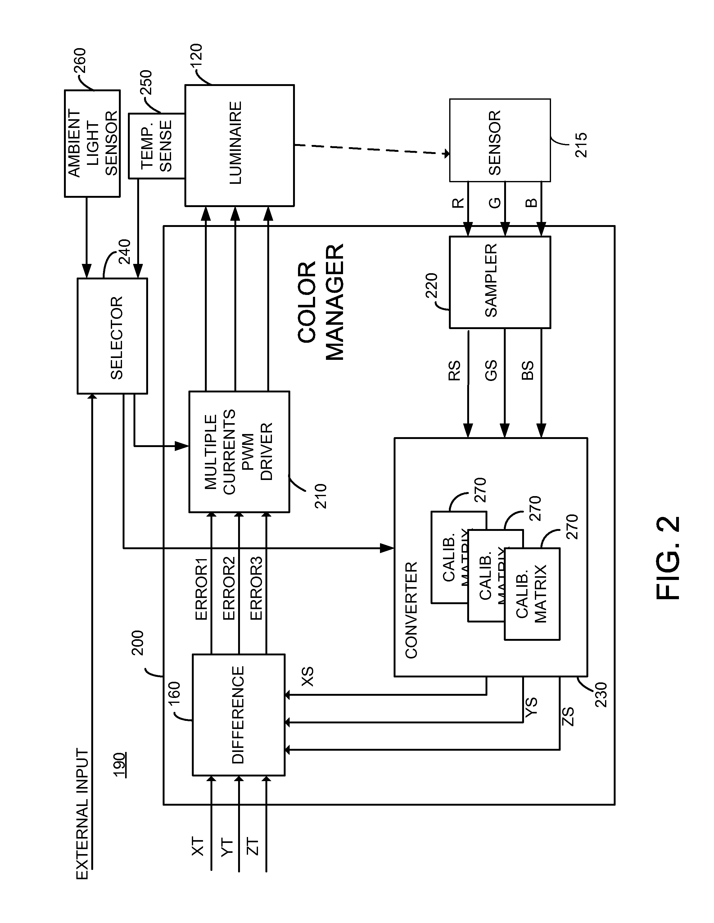Color manager for backlight systems operative at multiple current levels