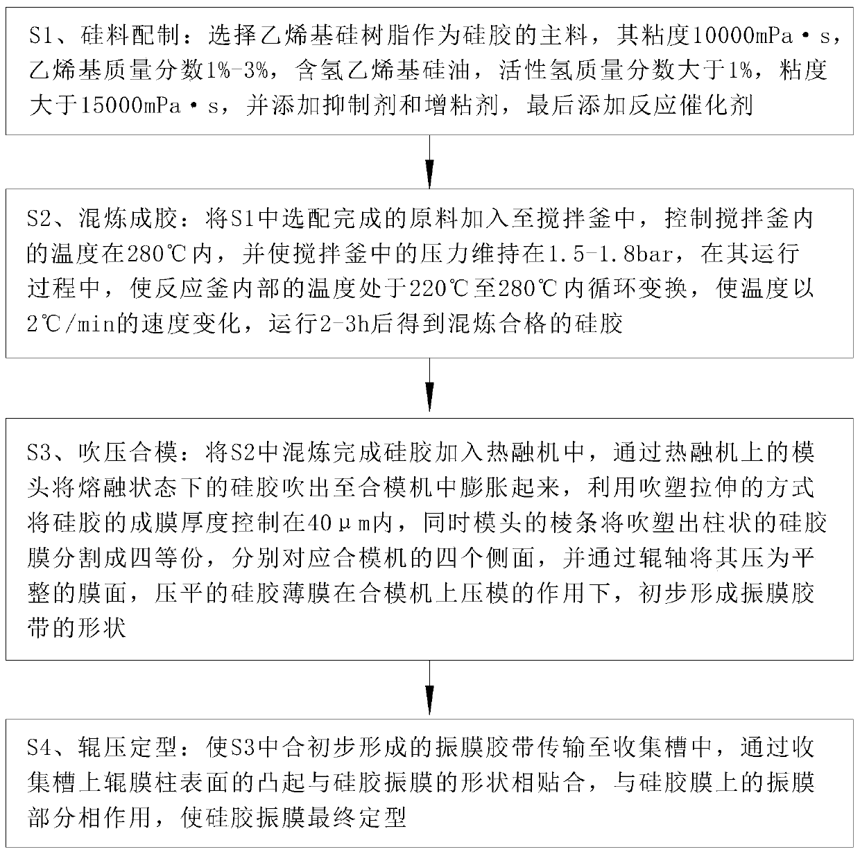 Silica gel vibrating diaphragm adhesive tape and preparation method thereof