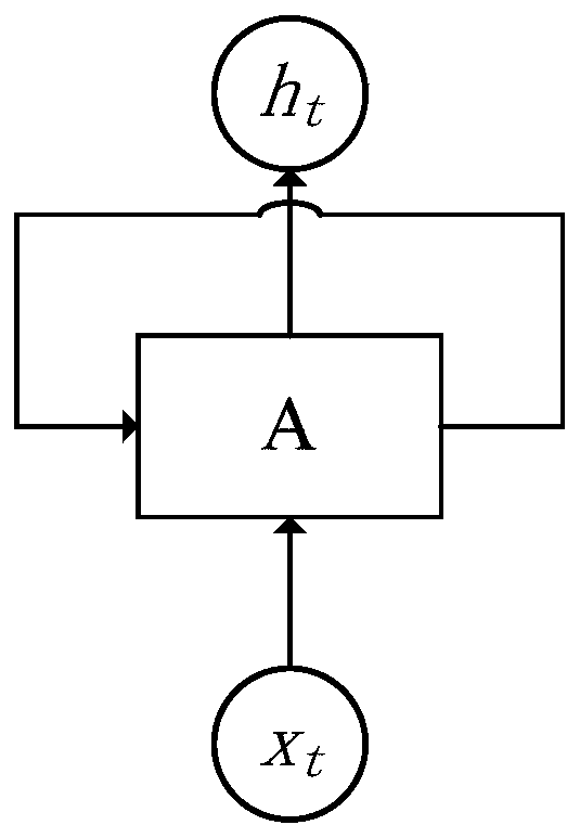 A simulation system vehicle dynamics model speed prediction method based on LSTM