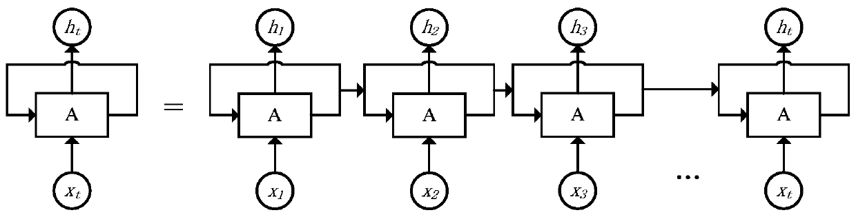 A simulation system vehicle dynamics model speed prediction method based on LSTM