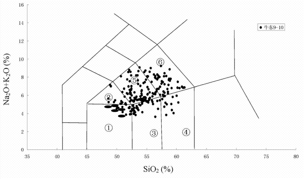 Identification method of basic extrusive rock-basalt