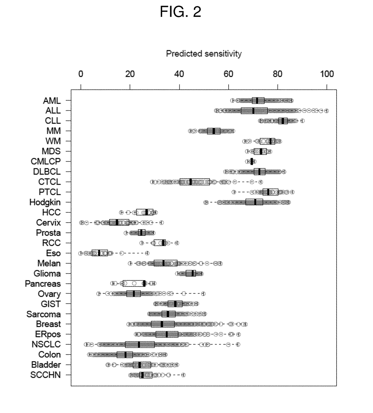 Methods for predicting drug responsiveness in cancer patients