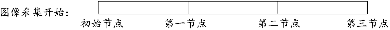 Control method of progress bar, method and device for displaying image acquisition progress