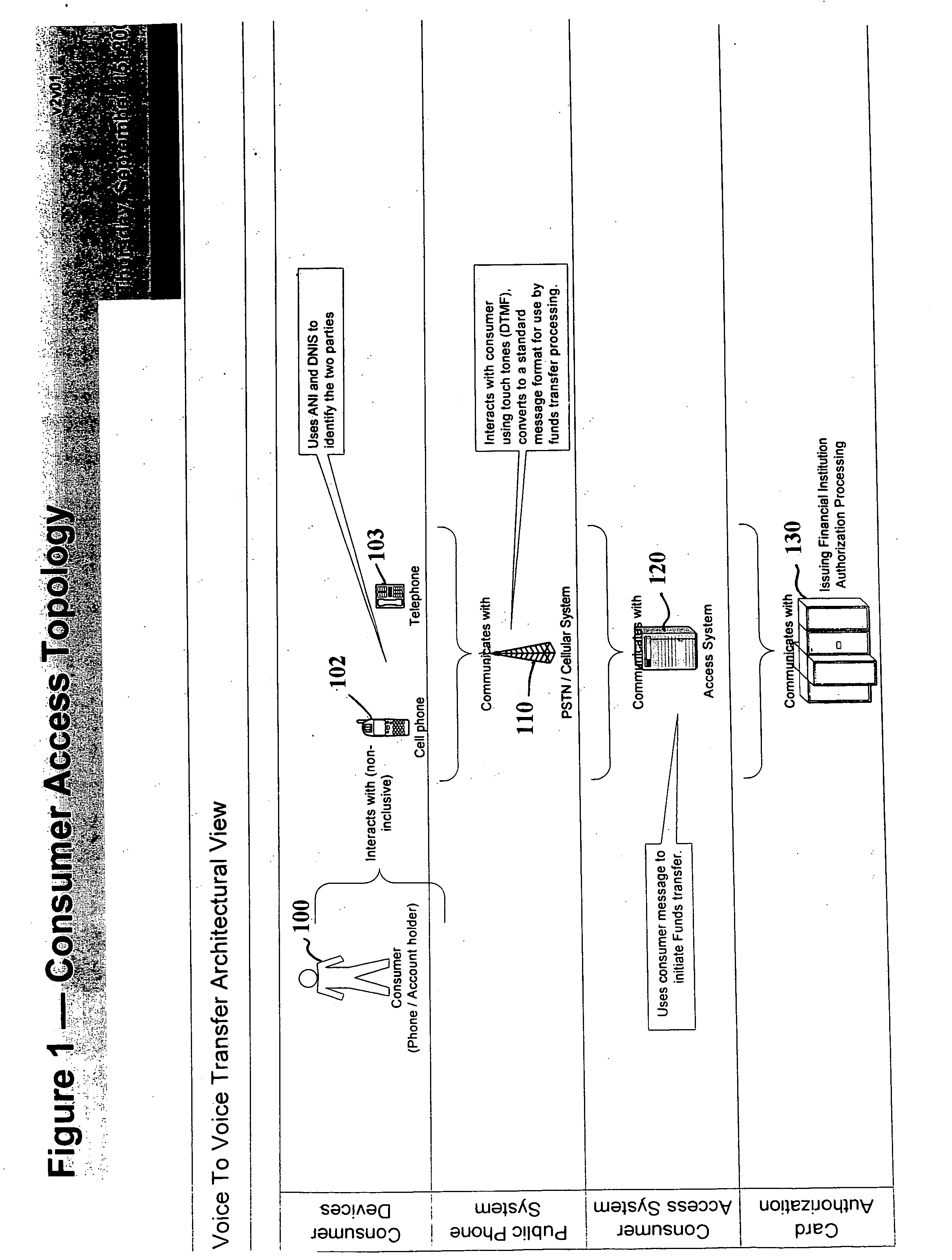 Method and system for transferring funds between two phone callers