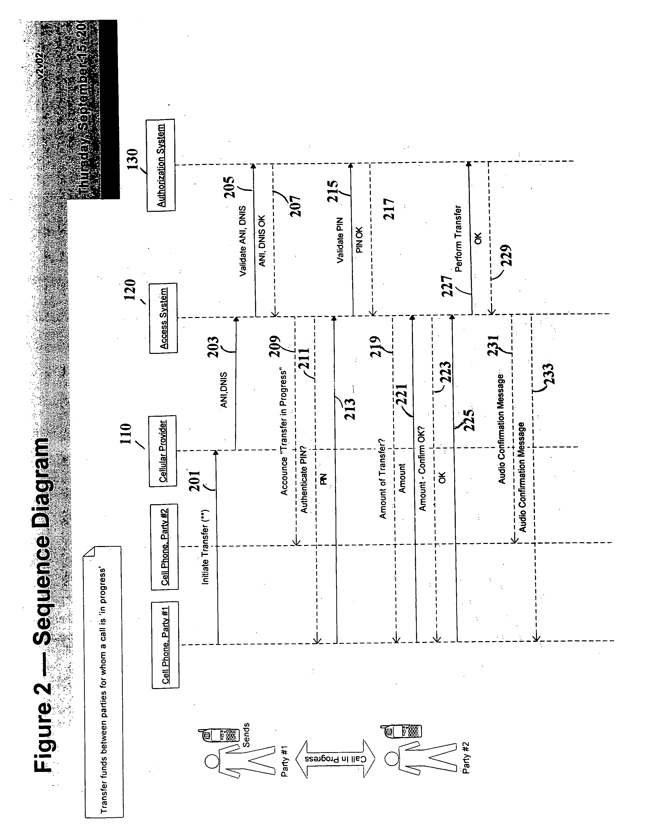 Method and system for transferring funds between two phone callers