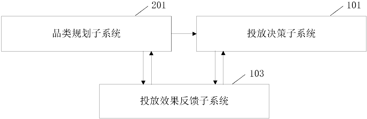 Commodity delivery decision making system, method and device