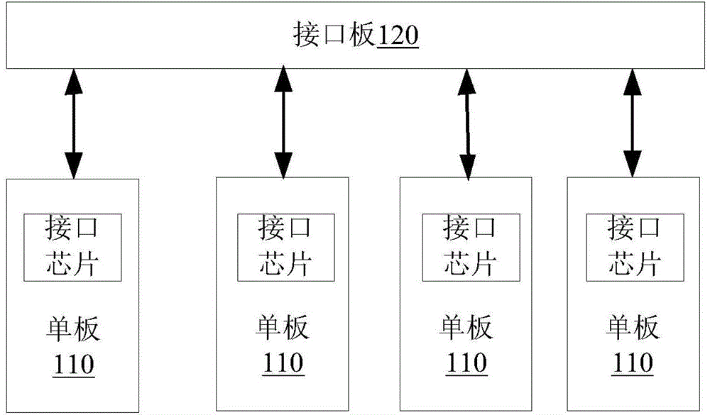 Upper computer, transceiving processing terminal machine and program loading system