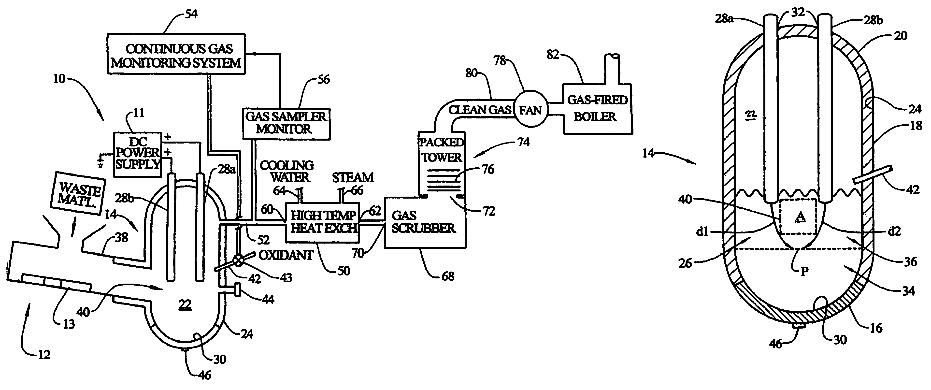 Method and apparatus for plasma gasification of waste materials