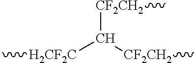 Fluorine-containing elastomer composition
