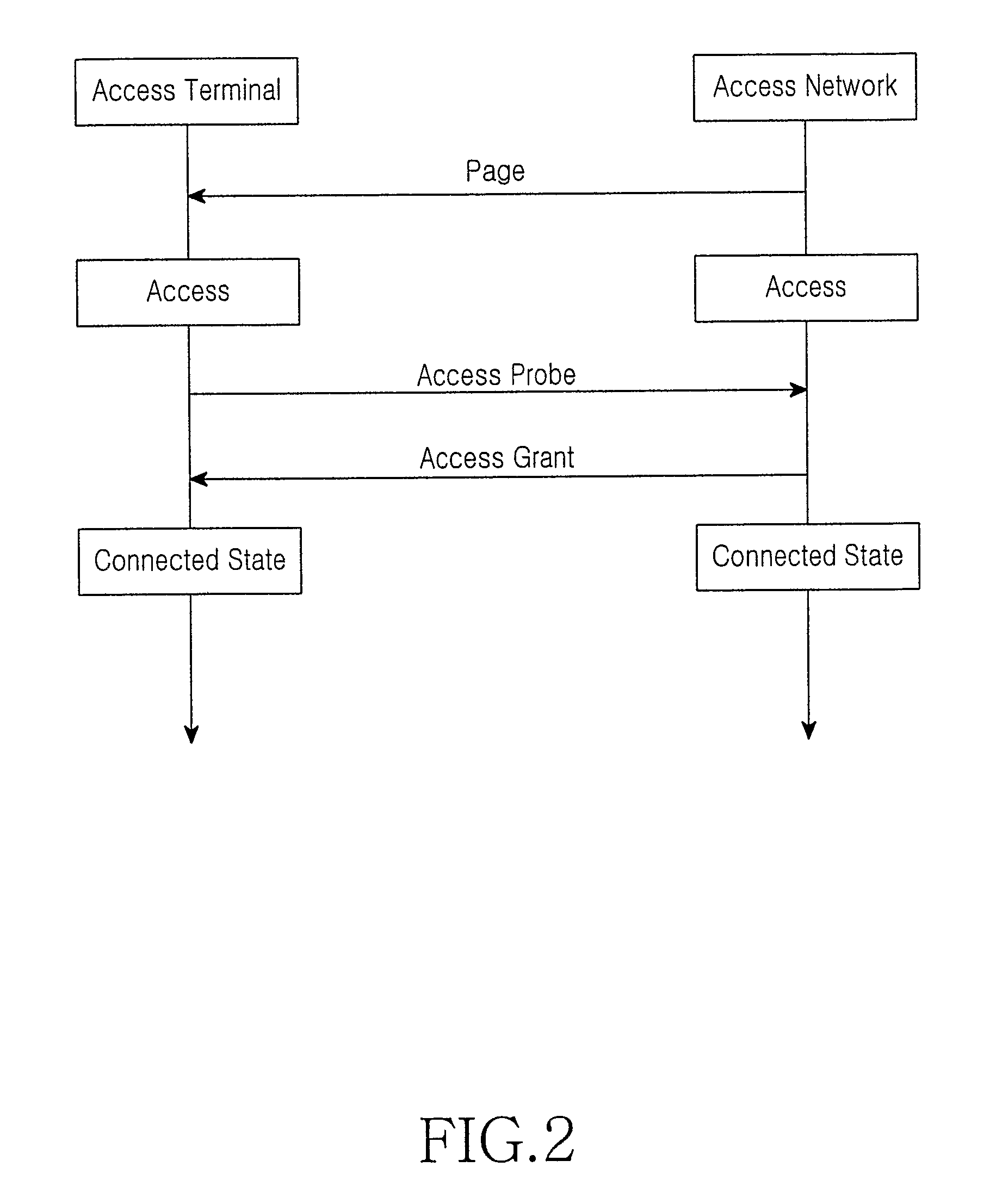 Method and system for efficient connection setup procedure for mobile terminated (MT) calls