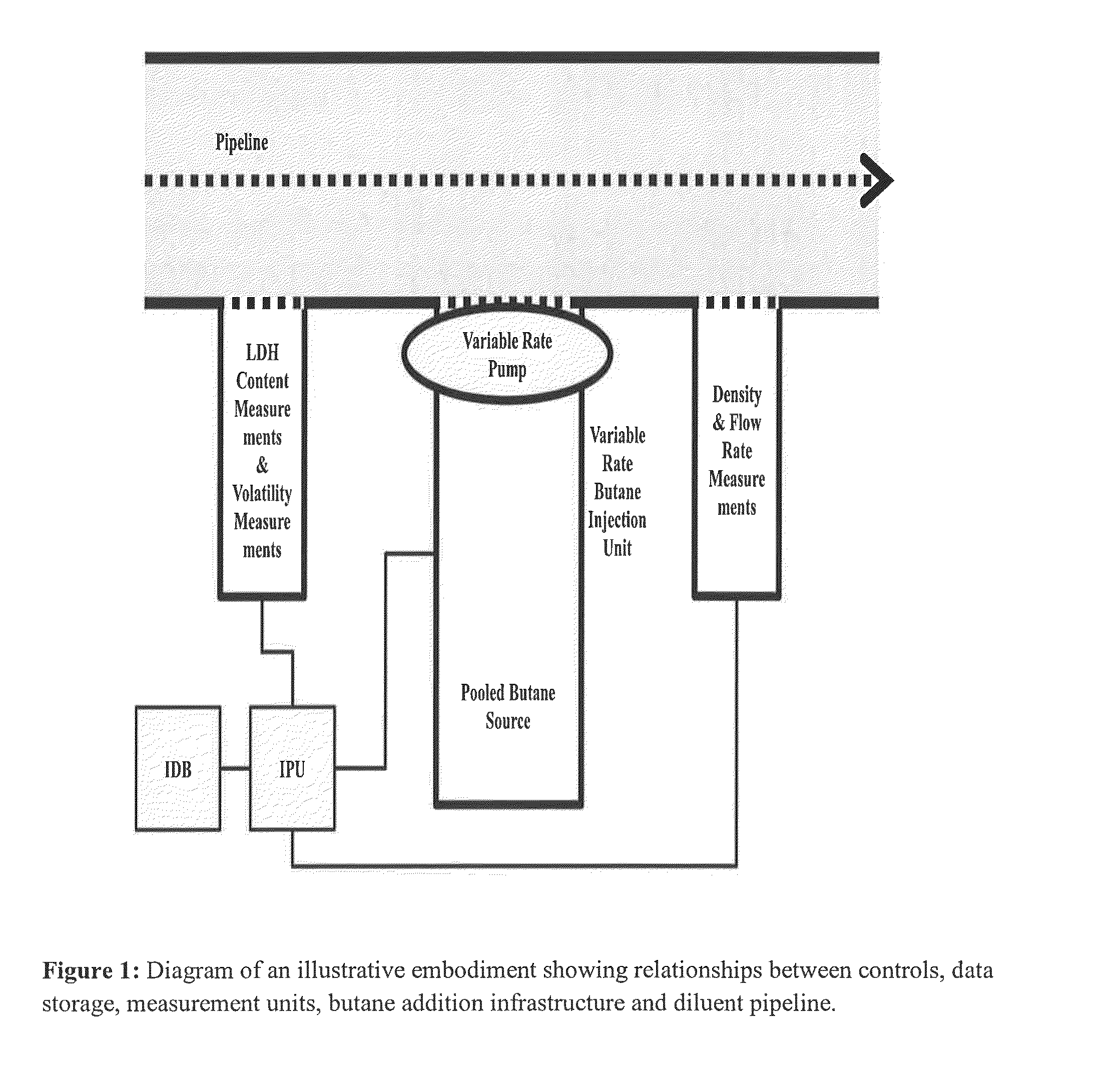 Methods for expanding and enriching hydrocarbon diluent pools