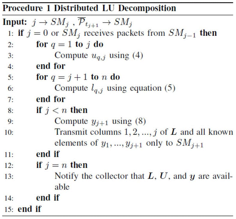 Distributed detection system for illegal power utilization behavior of smart power grid