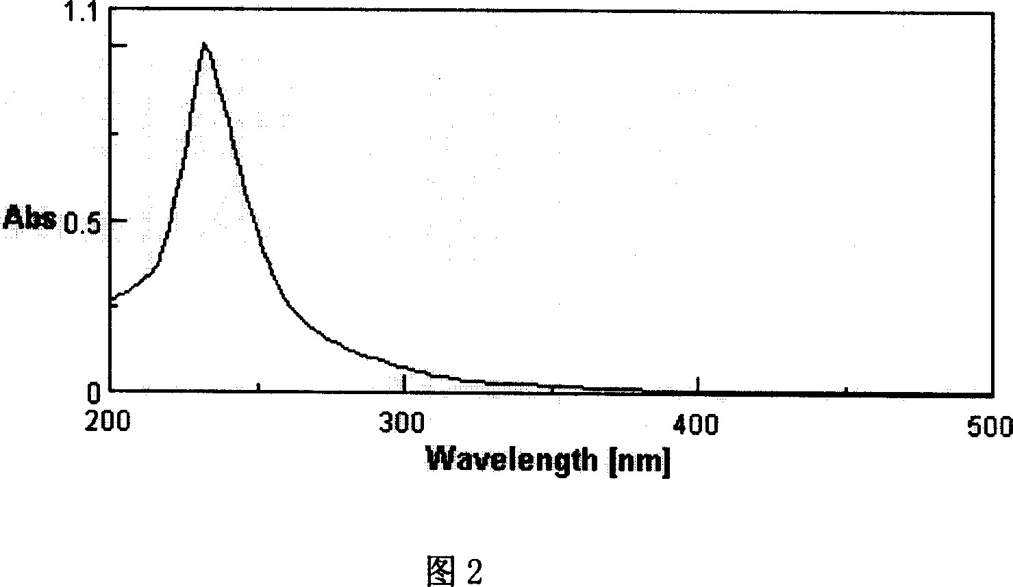 Preparation and structure of novel para-insulin pharmaceutical model compound