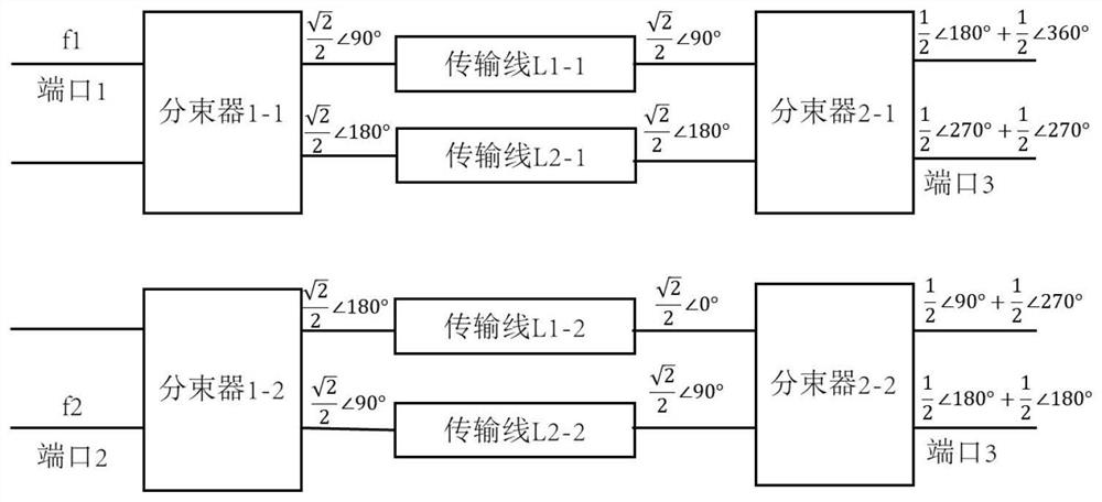 High-power-capacity quasi-optical double-frequency synthesizer based on optical interference principle