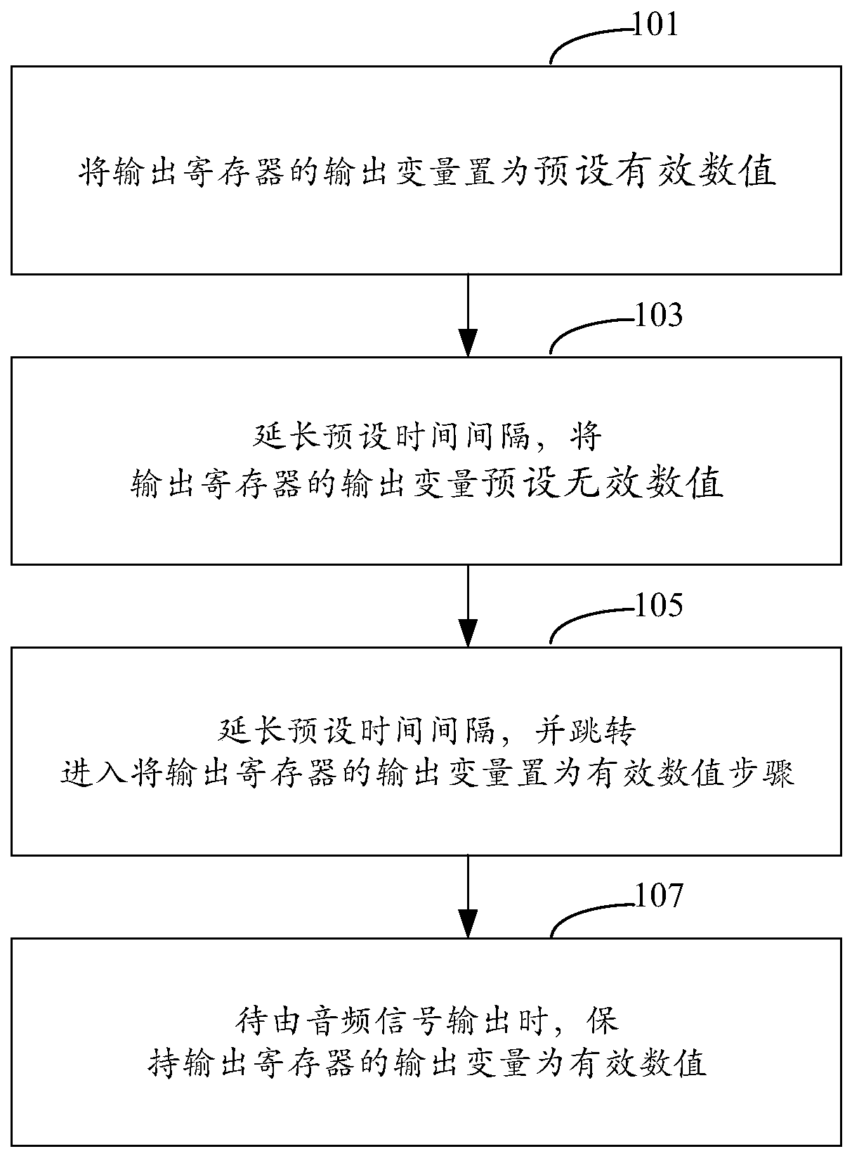 Method and device for eliminating audio noise