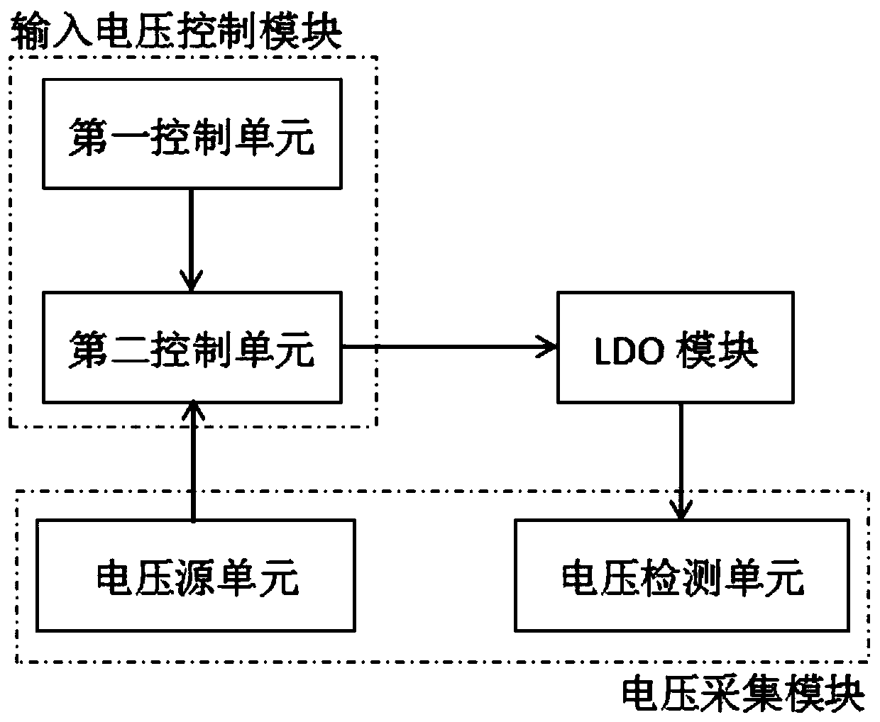 Method and circuit for inhibiting overshoot of LDO output voltage